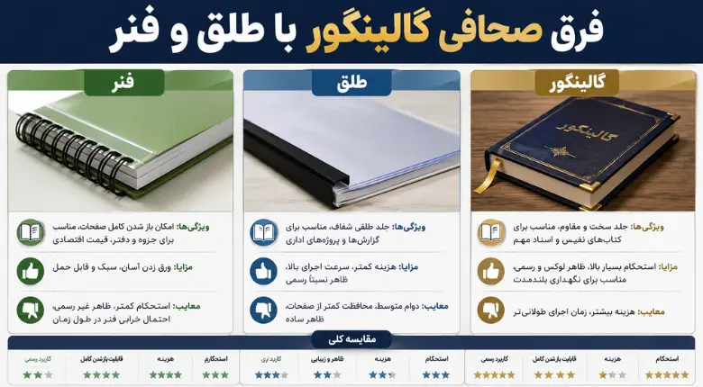 فرق صحافی گالینگور با طلق و فنر