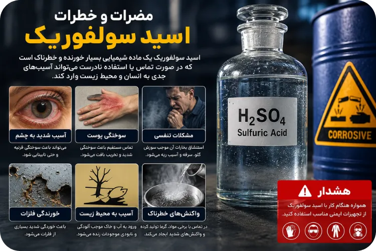 مضرات و خطرات اسید سولفوریک