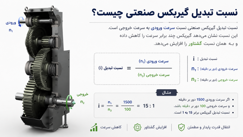 نسبت تبدیل گیربکس صنعتی چیست