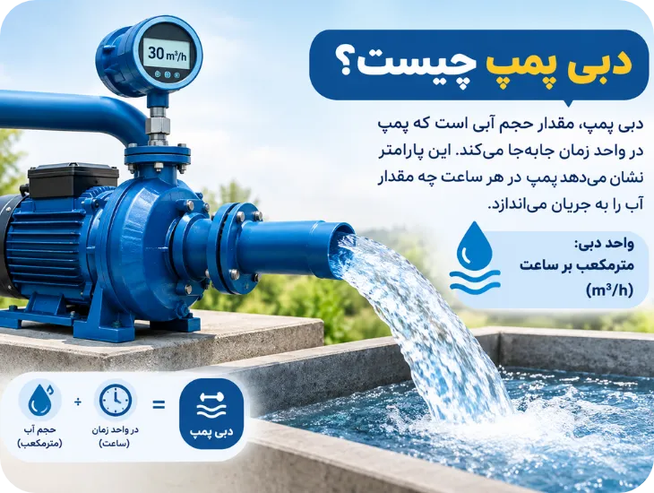 دبی پمپ چیست