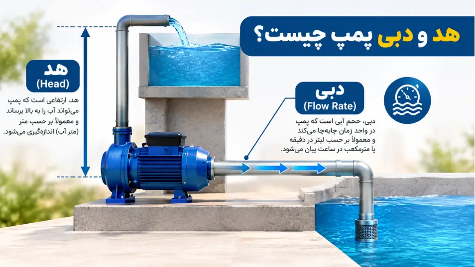 هد و دبی پمپ چیست